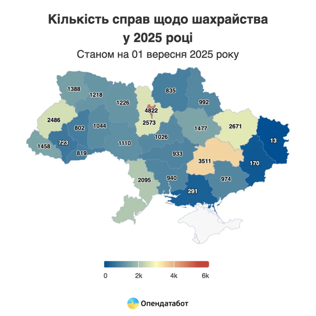 У Вінницькій області відкрили понад тисячу кримінальних справ щодо шахрайства