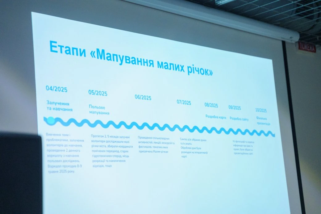У Вінниці створили інтерактивну мапу малих річок: як проходило дослідження і що вдалося з’ясувати