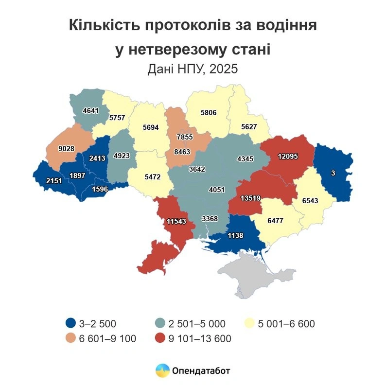 П’яні за кермом: статистика 2025 року свідчить про зниження аварійності, попри тисячі порушень на Вінниччині